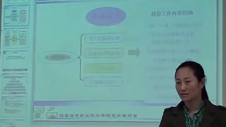 ��Ʒ��ƣ���ѧ�γ̽�ʦ˵�α�����Ƶ��Ƶר����