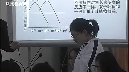 生长素的生理作 陈波 - 2011年江苏省高中生物优课评比高二组