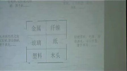 ��������Χ�Ĳ��ϡ��������� ����Ⱥ��2010��ȫ��Сѧ��ѧ����ؼ���ʦչʾ������