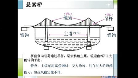 �ṹ�ļ������ۺ��Ļ�����������֣��108��ѧ