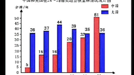 ��ʽ����ͼ ��־�ܣ���ʮ��&ldquo;�㽭ʡ�ؼ���ʦ&rdquo;������ѡʾ�����ý�ѧ���չʾ��