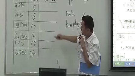 ����Ƶ��������_����һ�꼶�������ʿ���Ƶ