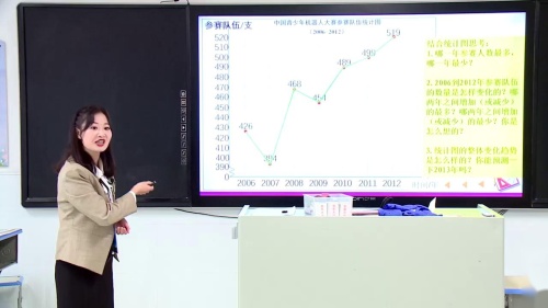 ������ͳ��ͼ�������Խ���ѧ��Ƶ-�˽̰����꼶��ѧ�²�-ʡ�������ʦ��ѧ���������