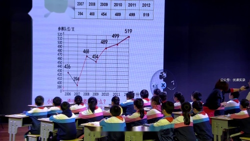 ����ʽ����ͳ��ͼ�����ʿν�ѧ��Ƶ-�˽̰����꼶��ѧ-����ʡ���ʿ�չʾ�