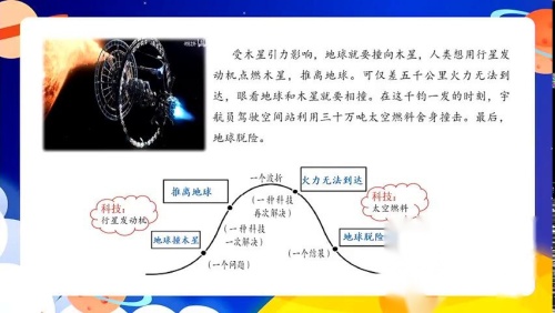 《插上科学的翅膀飞》教研示范课教学视频-部编版六年级语文-基于统编版小学语文创意表达专题研讨活动 – 六年级语文优质课公开课示范观摩研讨课视频