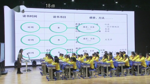 《我的长生果》教研观摩课教学视频-部编版五年级语文上册-重庆小学语文课堂教学培训会 – 五年级语文优质课公开课示范观摩研讨课视频