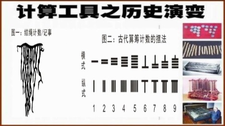 《计算工具的认识》优秀公开课视频-人教版四年级数学上册 – 四年级数学优质课公开课示范观摩研讨课视频