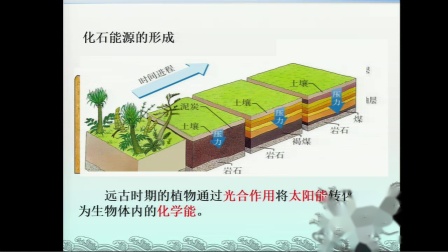 《太阳能》优秀教学视频-人教版九年级物理-执教陈老师 – 九年级物理优质课公开课示范观摩研讨课视频