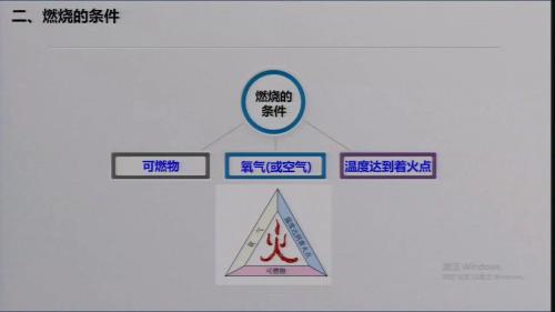 《燃烧和灭火》优秀教学视频-人教版九年级化学上册-执教王老师 – 九年级化学优质课公开课示范观摩研讨课视频