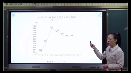 《折线统计图》示范课教学视频-人教版五年级数学下册 – 五年级数学优质课公开课示范观摩研讨课视频