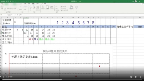 《凸透镜成像规律》获奖教学视频-人教版八年级物理-周老师 – 八年级物理优质课公开课示范观摩研讨课视频