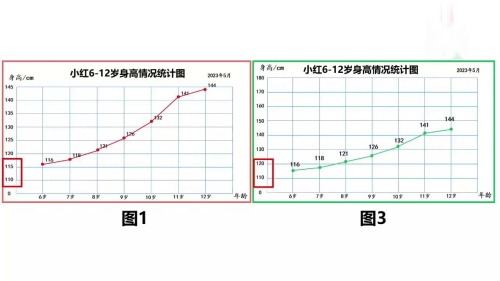 《折线统计图》人教版五年级下册数学研讨课视频 – 五年级数学优质课公开课示范观摩研讨课视频