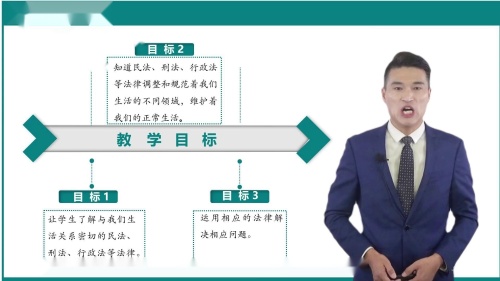 ˵�Σ��������뷨�ɡ������������꼶�ϲ��һ��Ԫ��һ�ε�2��ʱ˵����Ƶ