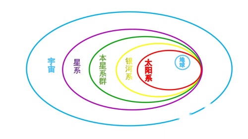 ������������ѡ���Ա����²�-��4��ʱ���Ρ�����ı߽�����������Ƶ