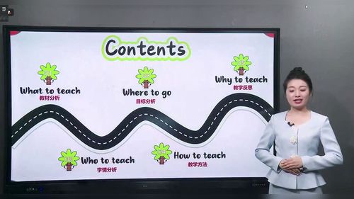 ��Unit 4 Plants around us Part C Reading time���˽̰�����Ӣ���ʮ�Ž�СѧӢ���ʦ˵�δ�������Ƶ